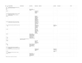 Nestle Cards Guide