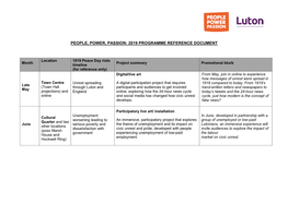 People, Power, Passion: 2019 Programme Reference Document