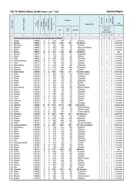 Tab. 70. District Jihlava (AD MEP Jihlava - Part 1), Telč) Vysočina Region