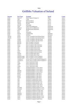 Griffiths Valuation of Ireland