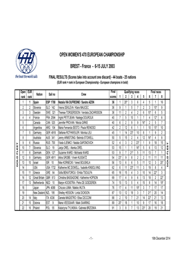 2003 Europeans Brest