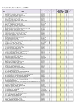 Housing Pipeline (Sites with Planning Permission As at 31.03.2015)