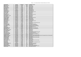 Introduced Animals on Tasmanian Islands Date File Lists 1 to 4 (PDF