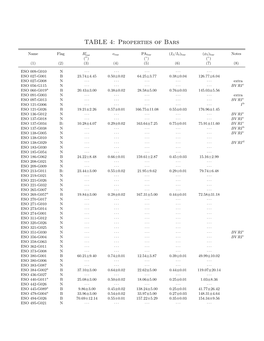 TABLE 4: Properties of Bars