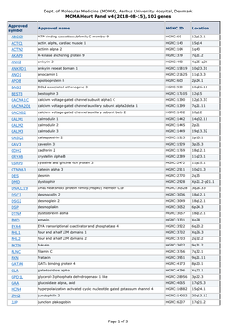 MOMA Heart Panel V4 (2018-08-15), 102 Genes