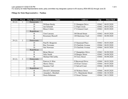 Filings for State Representative – Nashua