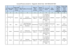 Accused Persons Arrested in Alappuzha District from 04.07.2021To10.07.2021