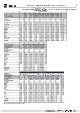 Zug RB 45 Chemnitz - Mittweida - Döbeln - Riesa - Elsterwerda Gültig Ab 13.12.2020 Transdev Mitteldeutschland Gmbh, Wintergartenstr