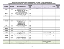 WORLD TEAMTENNIS PLAYER DATABASE (Seasons Completed) - As of August 27, 2018 - (Seasons 1974-2018) (Roster Players Must Compete in Min