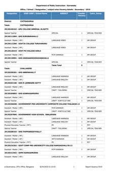 Designation DISE CODE / School Name SUBJECT Transfer Vacancy