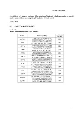 Suporting Table 1