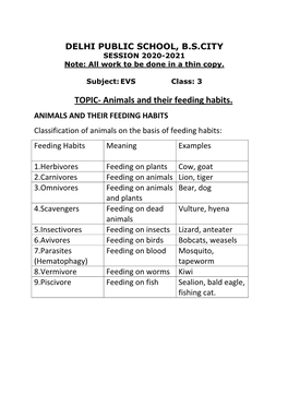 Animals and Their Feeding Habits. ANIMALS and THEIR FEEDING HABITS Classification of Animals on the Basis of Feeding Habits: Feeding Habits Meaning Examples