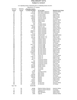 PRELIMINARY DATA Subject to Revision!