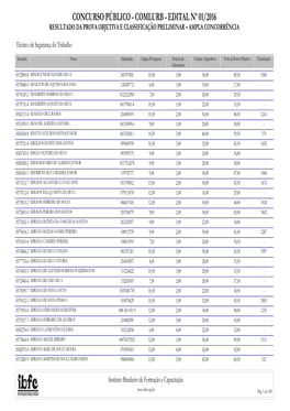 Concurso Público - Comlurb - Edital Nº 01/2016 Resultado Da Prova Objetiva E Classificação Preliminar – Ampla Concorrência