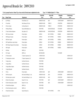 Approved Brands For: 2009/2010 Last Updated: 6/1/2010