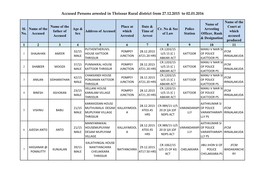 Accused Persons Arrested in Thrissur Rural District from 27.12.2015 to 02.01.2016