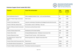 Volunteer Support Grants Funded 2012-13