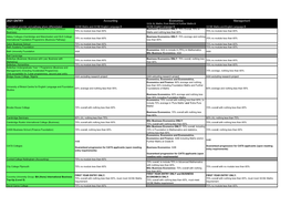 BUS Foundation Programmes