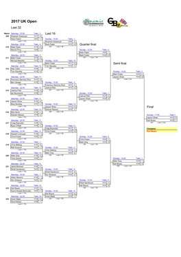 2017 UK Open Updated 26/12/13 08:27 Last 32