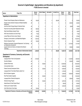 Governor's Capital Budget - Appropriations and Allocations (By Department) FY2002 Governor's Amended