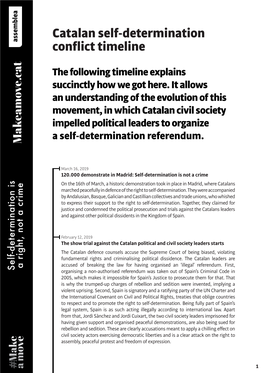 Catalan Self-Determination Conflict Timeline