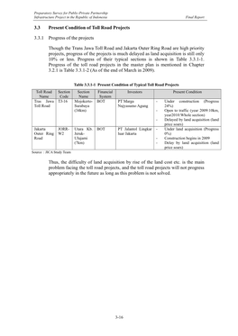 3.3 Present Condition of Toll Road Projects 3.3.1 Progress of The