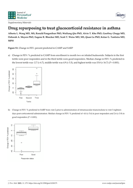 Drug Repurposing to Treat Glucocorticoid Resistance in Asthma Alberta L