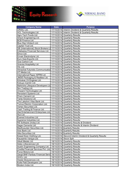 Company Name Date Purpose CRISIL Ltd