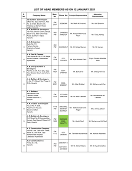 List of Abad Members As on 12 January 2021