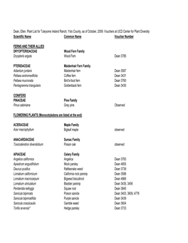 Dean, Ellen. Plant List for Tuleyome Ireland Ranch, Yolo County, As of October, 2009