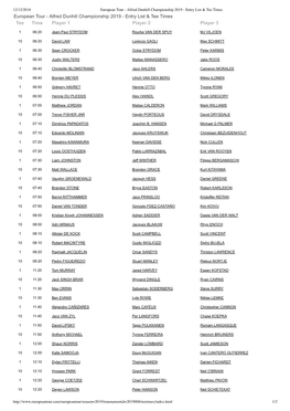 European Tour Alfred Dunhill Championship 2019 Entry List & Tee Times Tee Time Player 1 Player 2 Player
