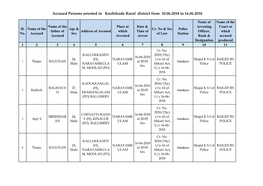Accused Persons Arrested in Kozhikode Rural District from 10.06.2018 to 16.06.2018