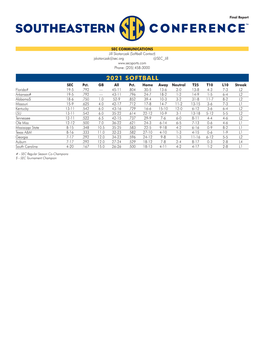 2021 SOFTBALL SEC Pct