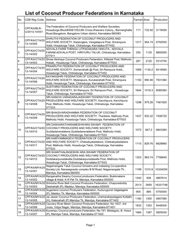 List of Coconut Producer Federations in Karnataka No CDB Reg Code