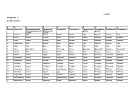 Anlage Zu § 21 Gerichtsbezirke Anlage 1