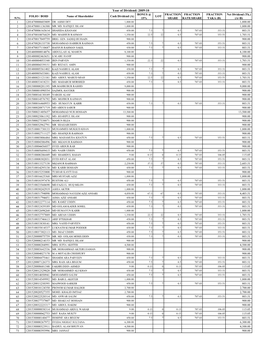 Year of Dividend: 2009-10 BONUS @ FRACTION FRACTION FRACTION Net Dividend (Tk.) FOLIO / BOID Name of Shareholder Cash Dividend (A) LOT Sl.No