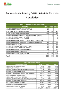 Hospitales H.G.R