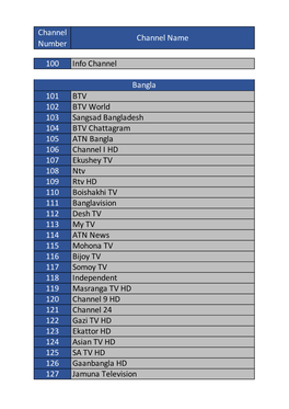 Channel List