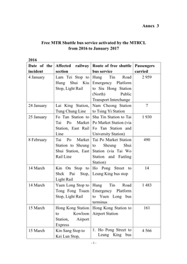 Annex 3 Free MTR Shuttle Bus Service Activated by the MTRCL from 2016