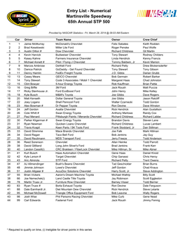 Entry List - Numerical Martinsville Speedway 65Th Annual STP 500