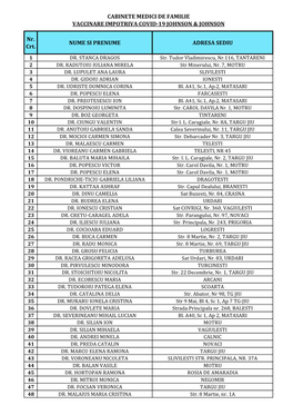 Nr. Crt. NUME SI PRENUME ADRESA SEDIU CABINETE MEDICI DE FAMILIE VACCINARE IMPOTRIVA COVID-19 JOHNSON & JOHNSON