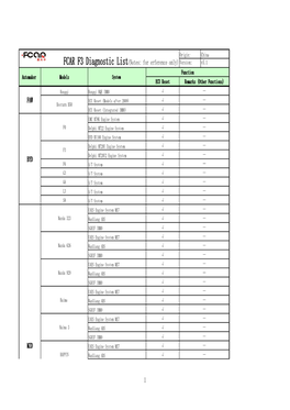 MZD FCAR F3 Diagnostic List(Notes: for Erference Only) FAW BYD 1