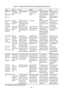 Annex 6.1.6-1 Summary Profiles of Select Agro-Processing Enterprises Using JICA Target Crops