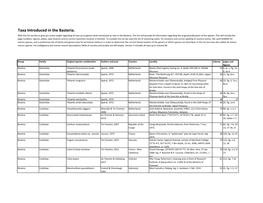 Taxa Introduced in the Basteria. with This List We Like to Give You Some Insight Regarding All Taxa up to Genera Level Introduced As New in the Basteria