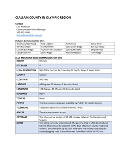 Clallam County in Olympic Region
