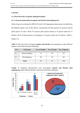 16 Chapter-VI (Result) .Pdf