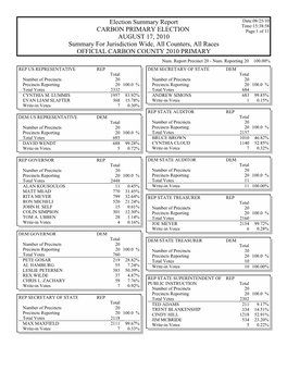 Gems Election Summary Report