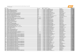 Current Active Contracts BUS 01 January 2020 13012020.Xlsx