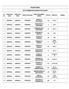 Pm-Kisan Scheme