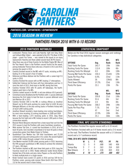 Panthers Finish 2016 with 6-10 Record